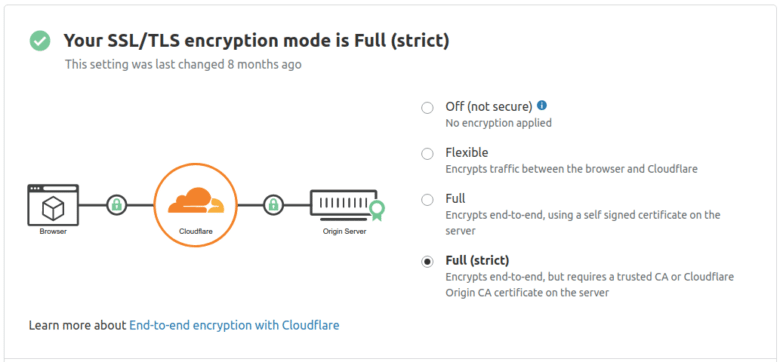 Configuración SSL TLS CloudFlare